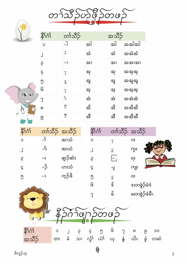 Karen Alphabet - Image 5